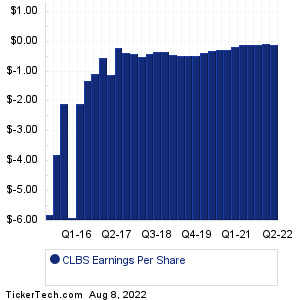 CLBS Past Earnings