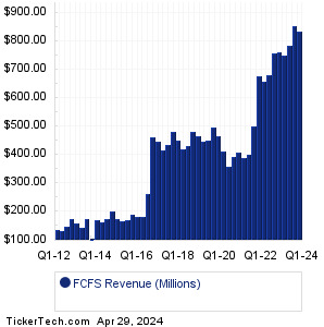 FCFS Past Revenue