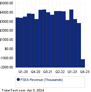FSEA Past Revenue