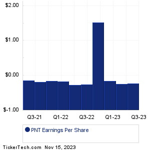PNT Past Earnings