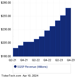 SQSP Past Revenue